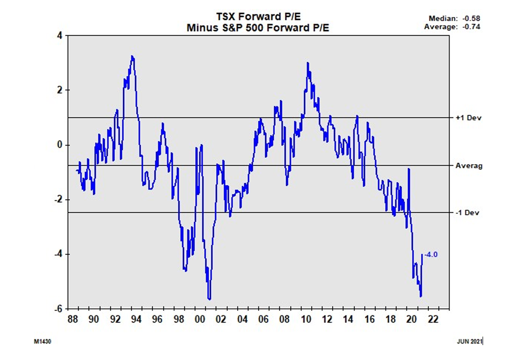 TSX Forward 