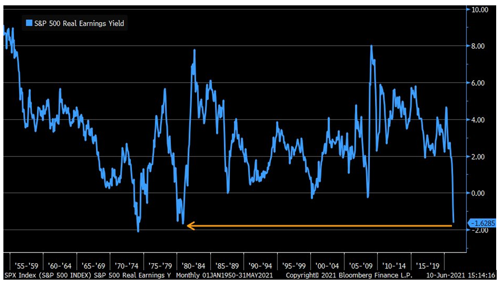 S&P Earnings 