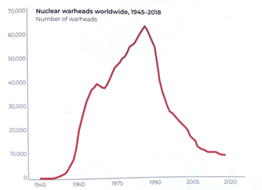 Warheads2018